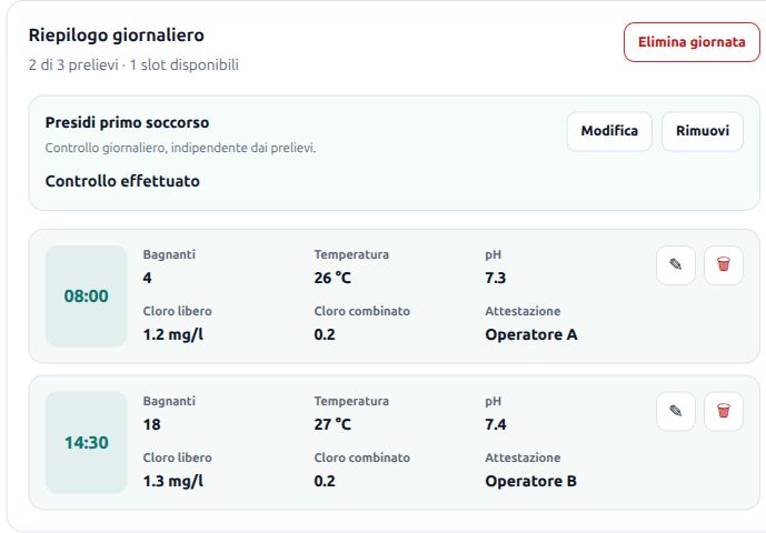 Riepilogo giornaliero reale di Hoply con due prelievi e controllo dei presidi di primo soccorso; tutti i dati sono inventati.