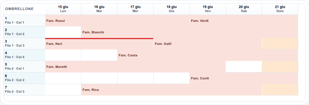 Timeline reale di Hoply: sette ombrelloni e prenotazioni dimostrative distribuite dal 15 al 21 giugno.